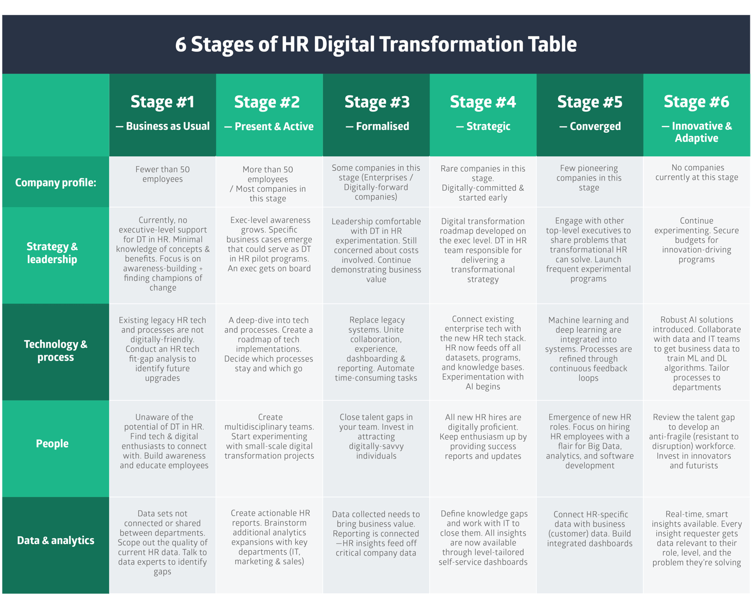 the-ultimate-guide-to-hr-digital-transformation-part-3-the-6